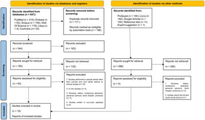 Presence of host and bacterial-derived collagenolytic proteases in carious dentin: a systematic review of ex vivo studies